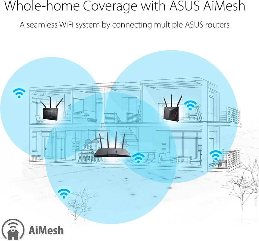 Asus RT-AX1800HP Dual Band WiFi6 AiProtection Classic MU-MIMO OFDMA Mesh System Compatible Router