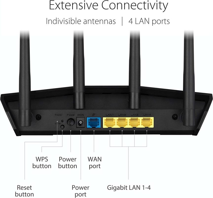 Asus RT-AX57 (AX3000) 1024 QAM 3000MBPS Dual Band WiFi 6 Free Network Security w Parental Control VPN Extendable Router