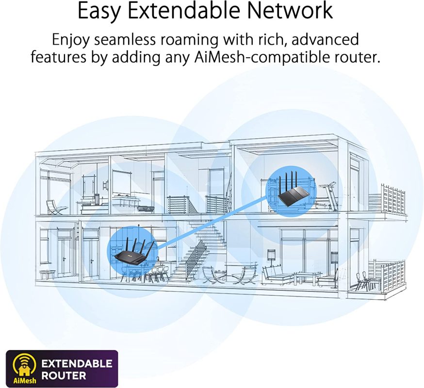 Asus RT-AX57 (AX3000) 1024 QAM 3000MBPS Dual Band WiFi 6 Free Network Security w Parental Control VPN Extendable Router