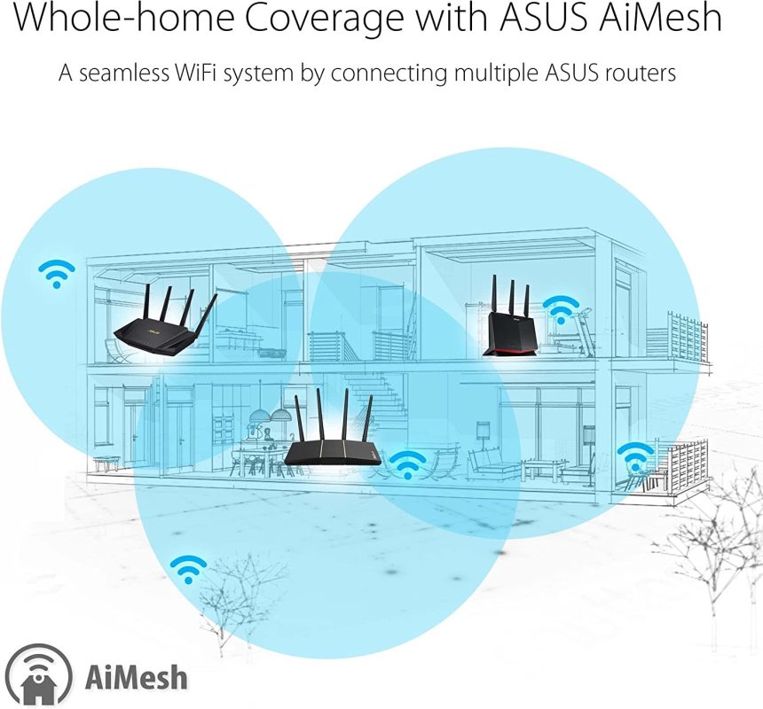 Asus RT-AX57 (AX3000) 1024 QAM 3000MBPS Dual Band WiFi 6 Free Network Security w Parental Control VPN Extendable Router