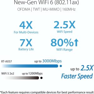 Asus RT-AX57 (AX3000) 1024 QAM 3000MBPS Dual Band WiFi 6 Free Network Security w Parental Control VPN Extendable Router