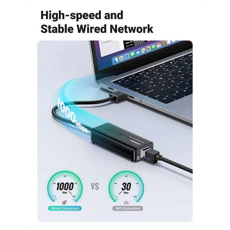 Ugreen 20265 USB 2.0 Hub with Gigabit Ethernet Adapter