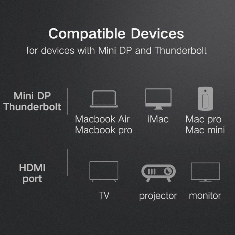 Ugreen (MD101) 10455 Mini DP to HDMI Cable (3M)