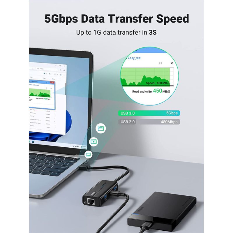 Ugreen 20265 USB 2.0 Hub with Gigabit Ethernet Adapter