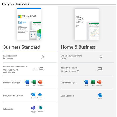 Microsoft Office 365 Business Standard Pocket ESD - KLQ-00209