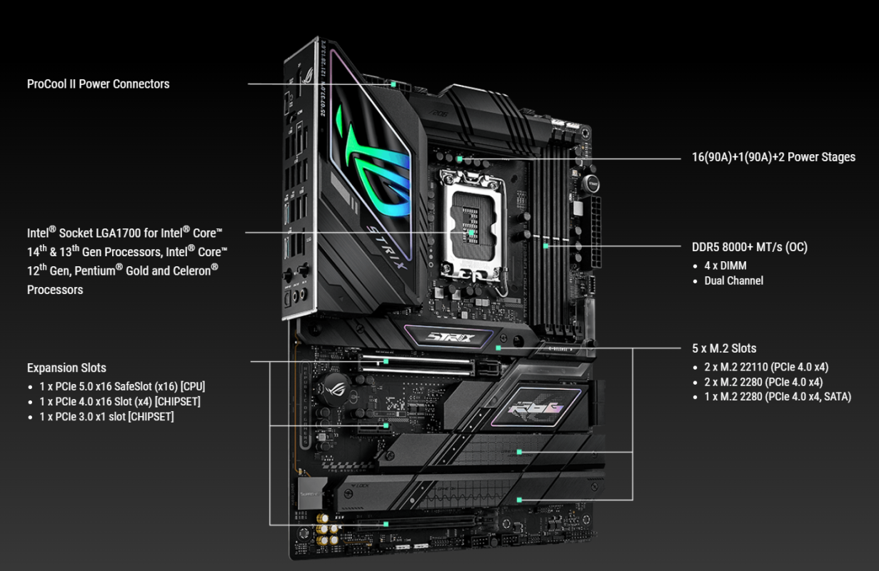 Asus ROG Strix Z790-F LGA1700 PCIE 5.0 Gaming WiFi 7 USB 20GBPS SupremeFX Aura Sync Motherboard