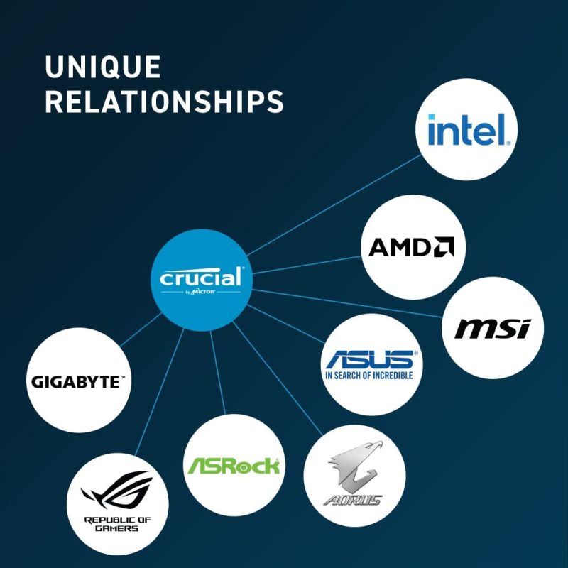 Crucial 8GB DDR5-4800 Unbuffered SODIMM CT8G48C40S5