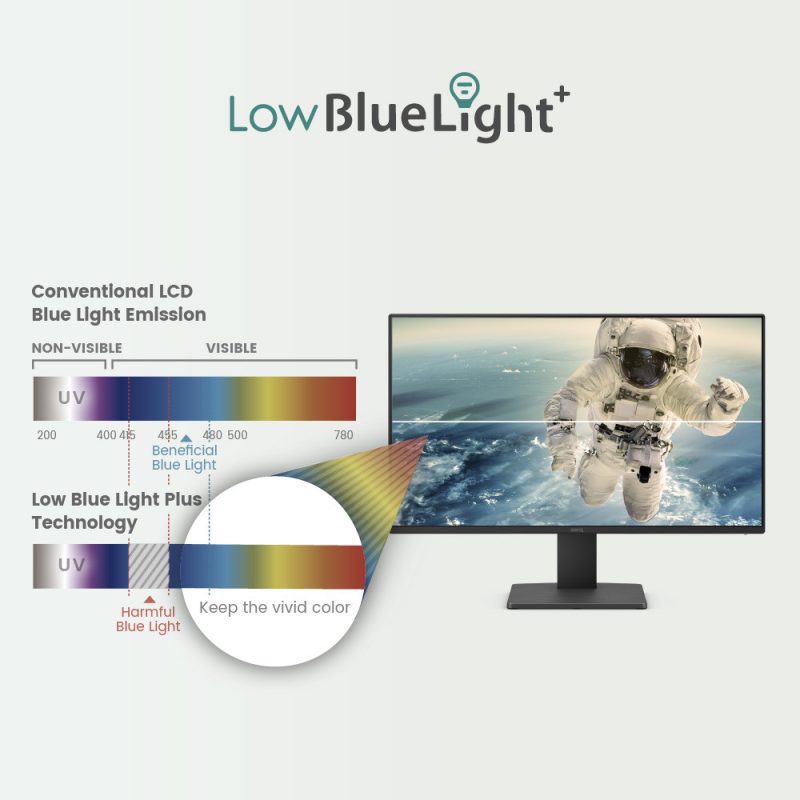BenQ 23.8" GW2491 IPS FHD 100Hz 5ms Eyesafe Slim Bezel Monitor