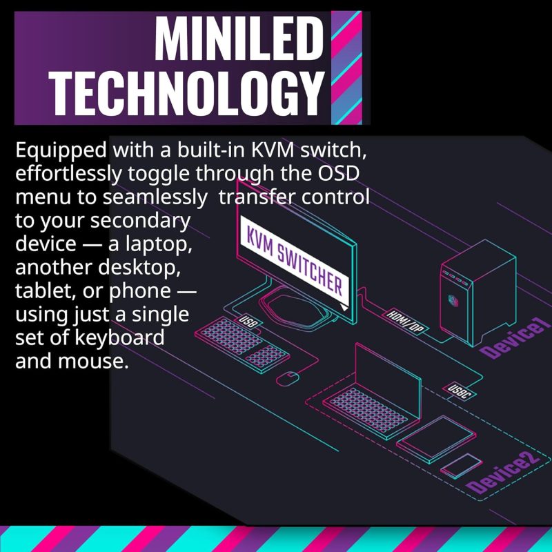 Cooler Master 27" Tempest GP27U Quantum Dot Mini LED IPS 4K UHD HDR1000 Adaptive Sync 160Hz 1ms HALO Ring Ergonomic Gaming Monitor