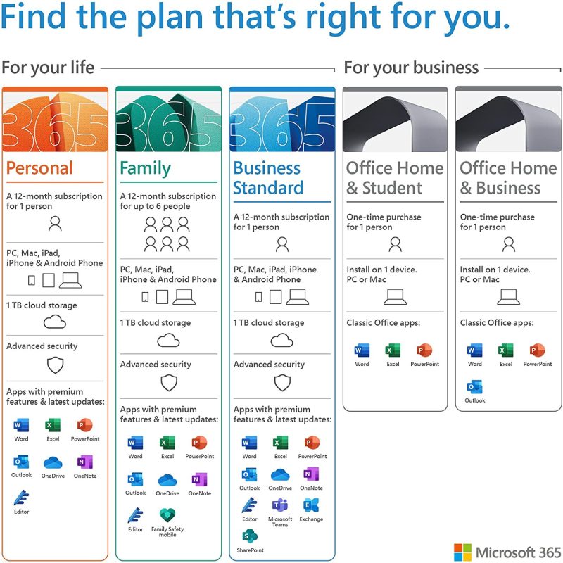 [Digital Version]Microsoft Office 365 Personal Pocket ESD - QQ2-00003