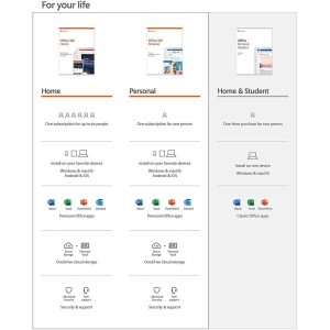 Microsoft Office 365 Personal Pocket ESD - QQ2-00003