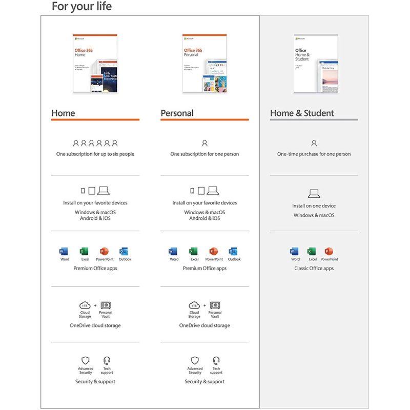 Microsoft Office 365 Personal Pocket ESD - QQ2-00003