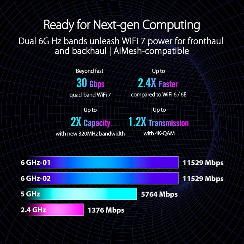 Asus GT-BE98 ROG Rapture Quad-band WiFi 7 320MHz 6GHz 4096-QAM Dual 10G Quad 2.5G Aura RGB AiProtection Pro Aimesh Gaming Router