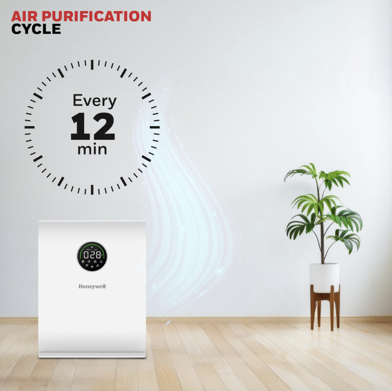 Honeywell Air Touch V5 Air Purifier - HC000028/AP/V5/UK