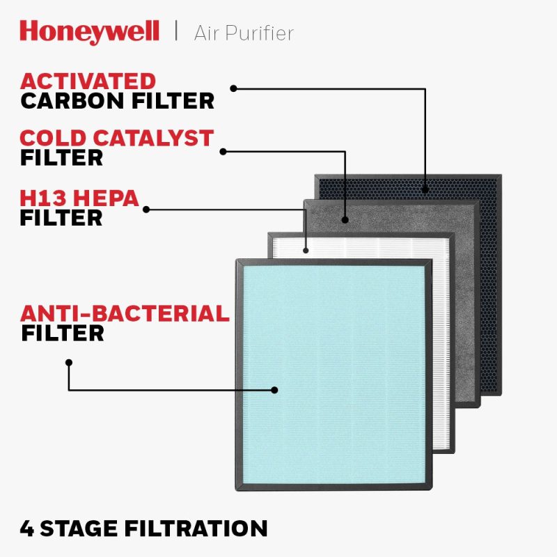 Honeywell Air Touch V4 Air Purifier - HC000020/AP/V4/UK