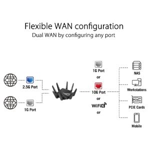 Asus ROG Rapture GT-AXE16000 Quad-band WiFi 6E Gaming Router