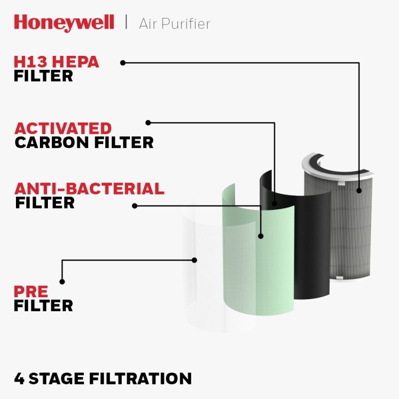 Honeywell Air Touch U1 Air Purifier - HC000023/AP/U1/UK