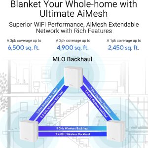 Asus ZenWiFi BD4 Dual-Band WiFi 7 3.6 Gbps 1.5 GHz Parental Control AiMesh Extendable Router