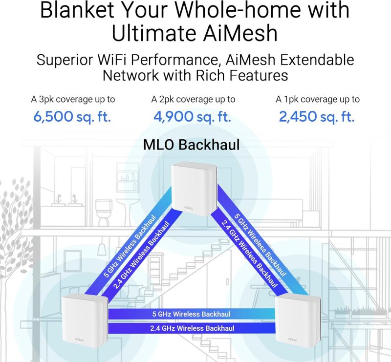 Asus ZenWiFi BD4 Dual-Band WiFi 7 3.6 Gbps 1.5 GHz Parental Control AiMesh Extendable Router
