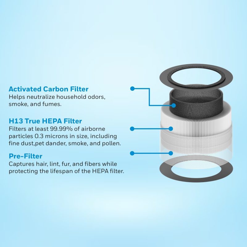 41e91037ed39d43a07d1fd197af5d7dc.jpeg Honeywell Air Touch V1 - 3 in 1 Compound Filter - HC000115/AP/SPR/V1