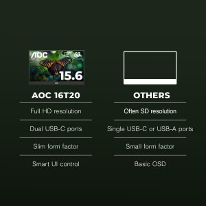 AOC 15.6" 16T20 IPS FHD 60Hz Build-In Speaker USB-C Smart Cover Portable Monitor