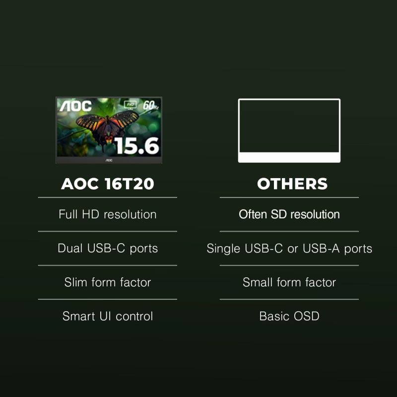 AOC 15.6" 16T20 IPS FHD 60Hz Build-In Speaker USB-C Smart Cover Portable Monitor