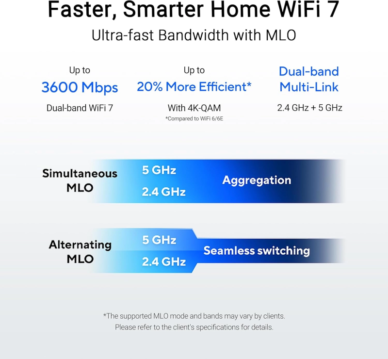 Asus RT-BE50 Dual-band WiFi 7 160MHz 5GHz 3600 Mbps Worry-Free Smart Home WiFi Router