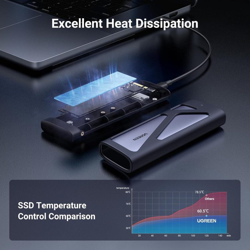 UGREEN USB-C Gen 2 M.2.NVME/SATA SSD Enclosure