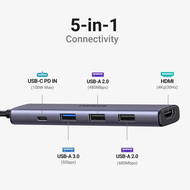 UGREEN 5-in-1 4K 60Hz 5Gbps PD100W USB-C Hub