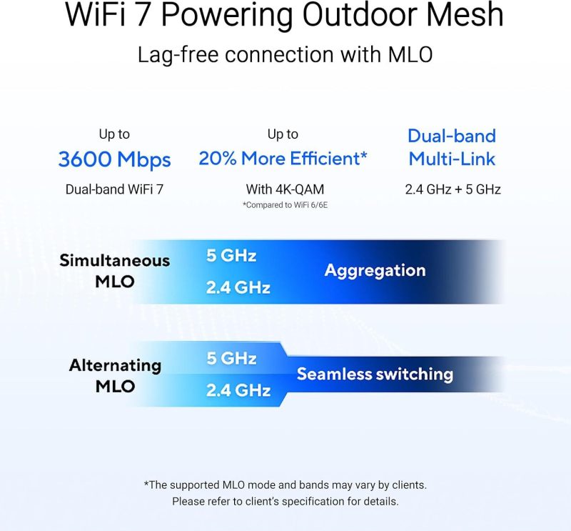 Asus ZenWiFI BD4 Outdoor BE3600 Quad-Band WiFi 7 2530 sq.ft Dual 2.5G Port Perental Control Ai Mesh Extendable Router