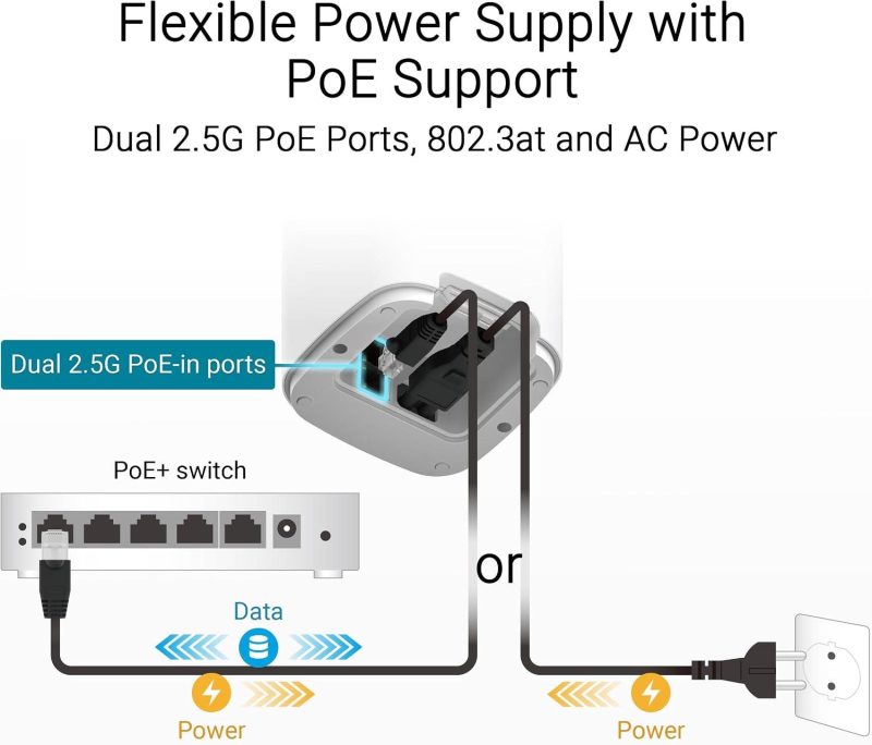 Asus ZenWiFI BD4 Outdoor BE3600 Quad-Band WiFi 7 2530 sq.ft Dual 2.5G Port Perental Control Ai Mesh Extendable Router