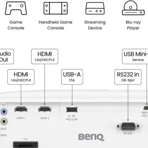 BenQ TH575C 1080p 3800lm Build In Speaker Home Projector