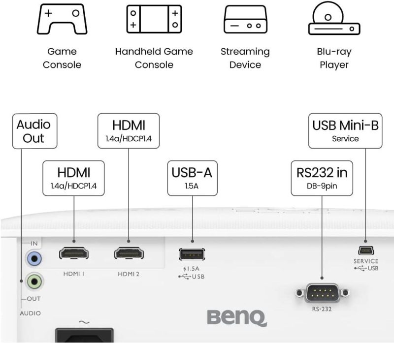 BenQ TH575C 1080p 3800lm Build In Speaker Home Projector