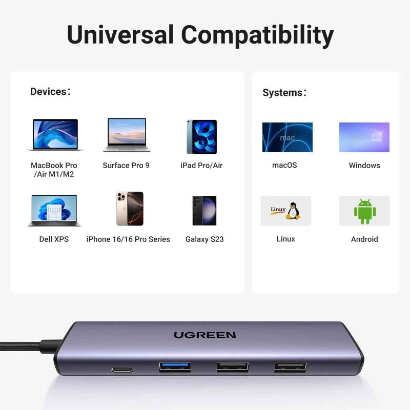 UGREEN 5-in-1 4K 60Hz 5Gbps PD100W USB-C Hub