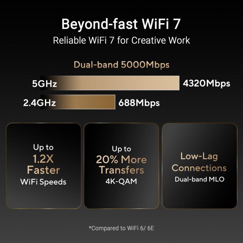PREORDER [Creator-First Networking] Asus ProArt Router PRT-BE5000 Dual Band WiFi 7 5000Mbps AiMesh Extendable Router