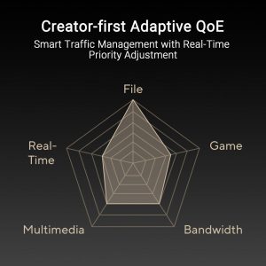 PREORDER [Creator-First Networking] Asus ProArt Router PRT-BE5000 Dual Band WiFi 7 5000Mbps AiMesh Extendable Router