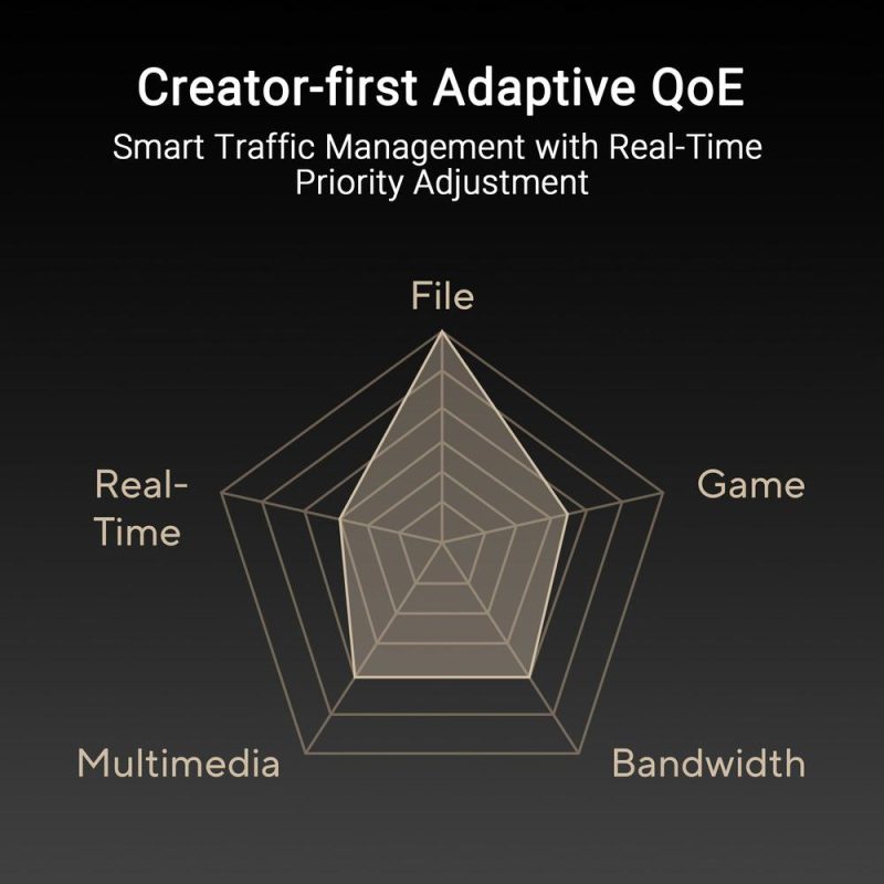 PREORDER [Creator-First Networking] Asus ProArt Router PRT-BE5000 Dual Band WiFi 7 5000Mbps AiMesh Extendable Router