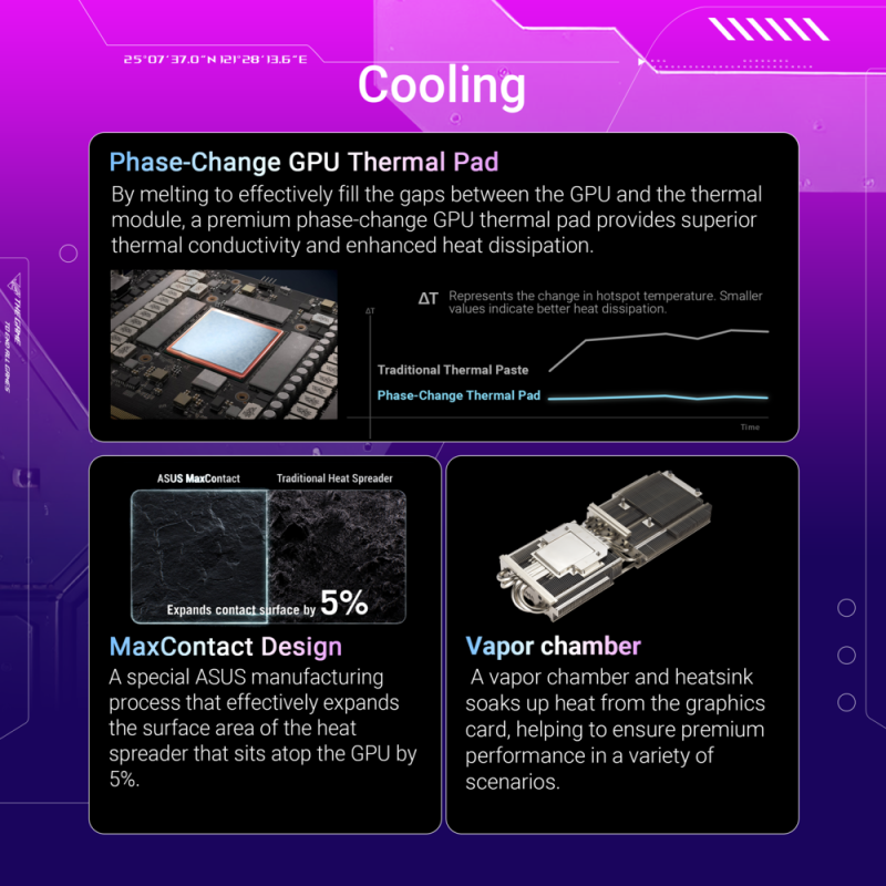 Asus ROG Strix GeForce RTX™ 5070 Ti 16GB GDDR7 OC Edition Graphic Card - ROG-STRIX-RTX5070TI-O16G