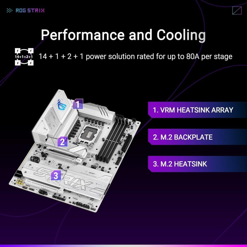 Asus ROG Strix B860-A Gaming WiFi DDR5 WiFi 7 Aura Sync Gaming Motherboard BUNDLE Processor