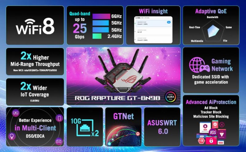 [PREORDER] Asus ROG Rapture GT-BN98 Quad-Band WiFi 8 25000 Mbps AiProtection AiMesh Gaming Router