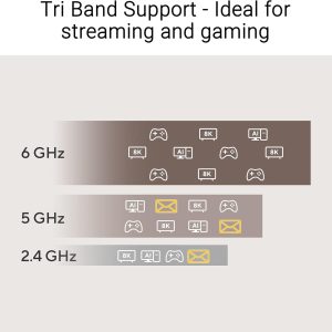 Asus USB-BE92 Nano Tri-Band WiFi 7 6 Ghz USB Adapter