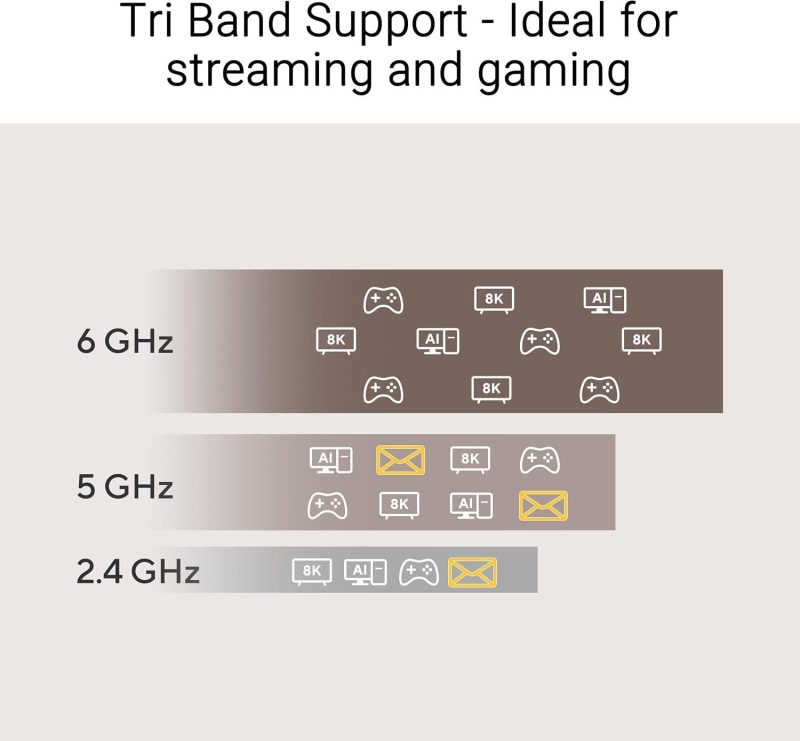 Asus USB-BE92 Nano Tri-Band WiFi 7 6 Ghz USB Adapter